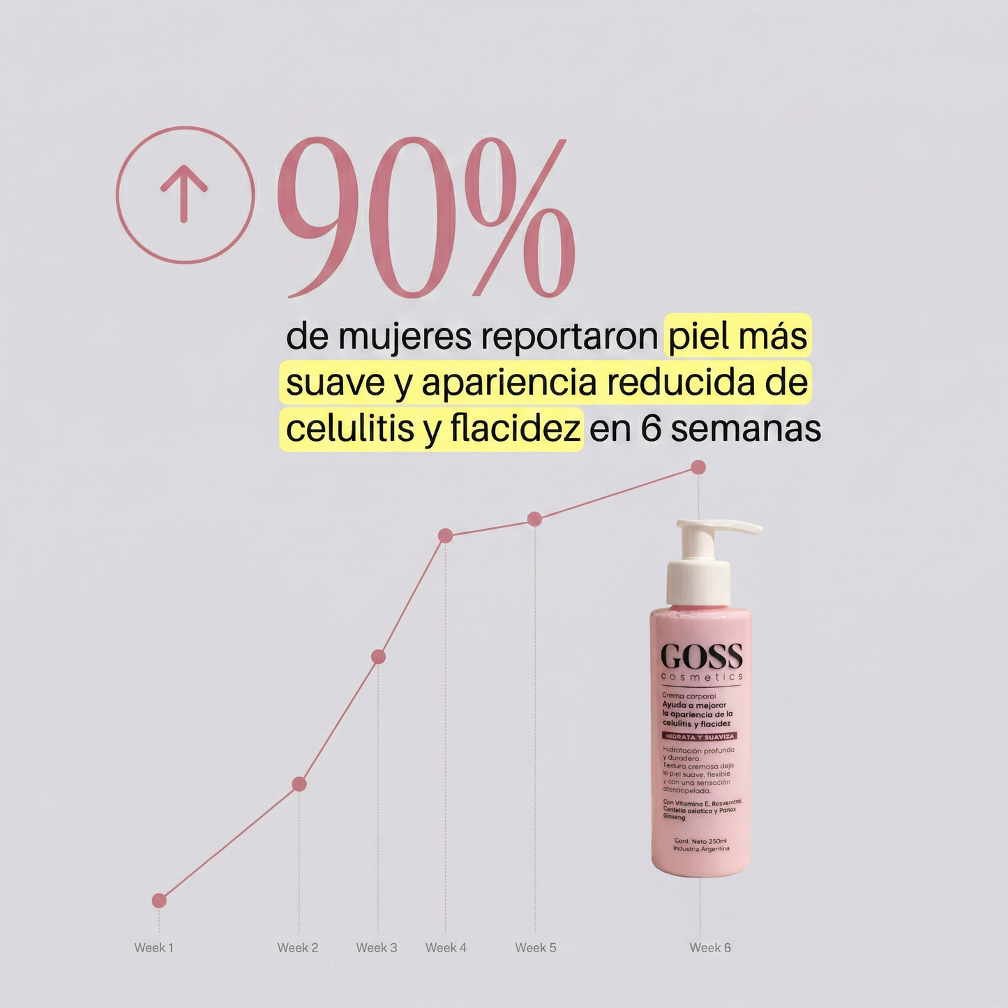Crema corporal para celulitis, estrías, arrugas y flacidez - (250ml)
